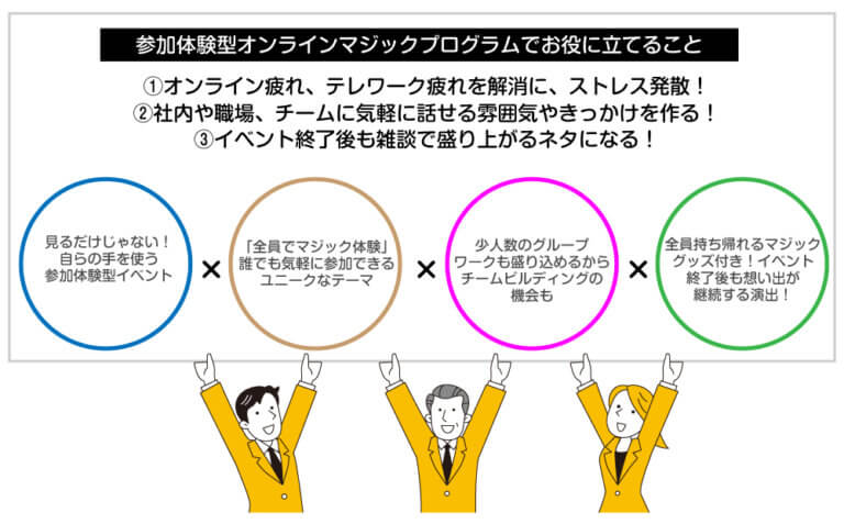 コロナ禍の組合活動を盛り上げる 参加型の組合レクリエーション 組合イベント向けプラン マジックサービスラインナップ 株式会社ワイズリーアンドスロウ コロナ禍の組合活動を盛り上げる 参加型の組合レクリエーション 組合イベント向けプラン マジックサービスラインナップ 株式会社ワイズリーアンドスロウ