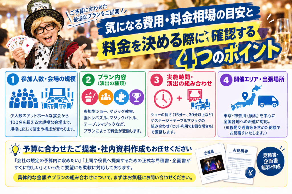 忘年会 余興　費用
